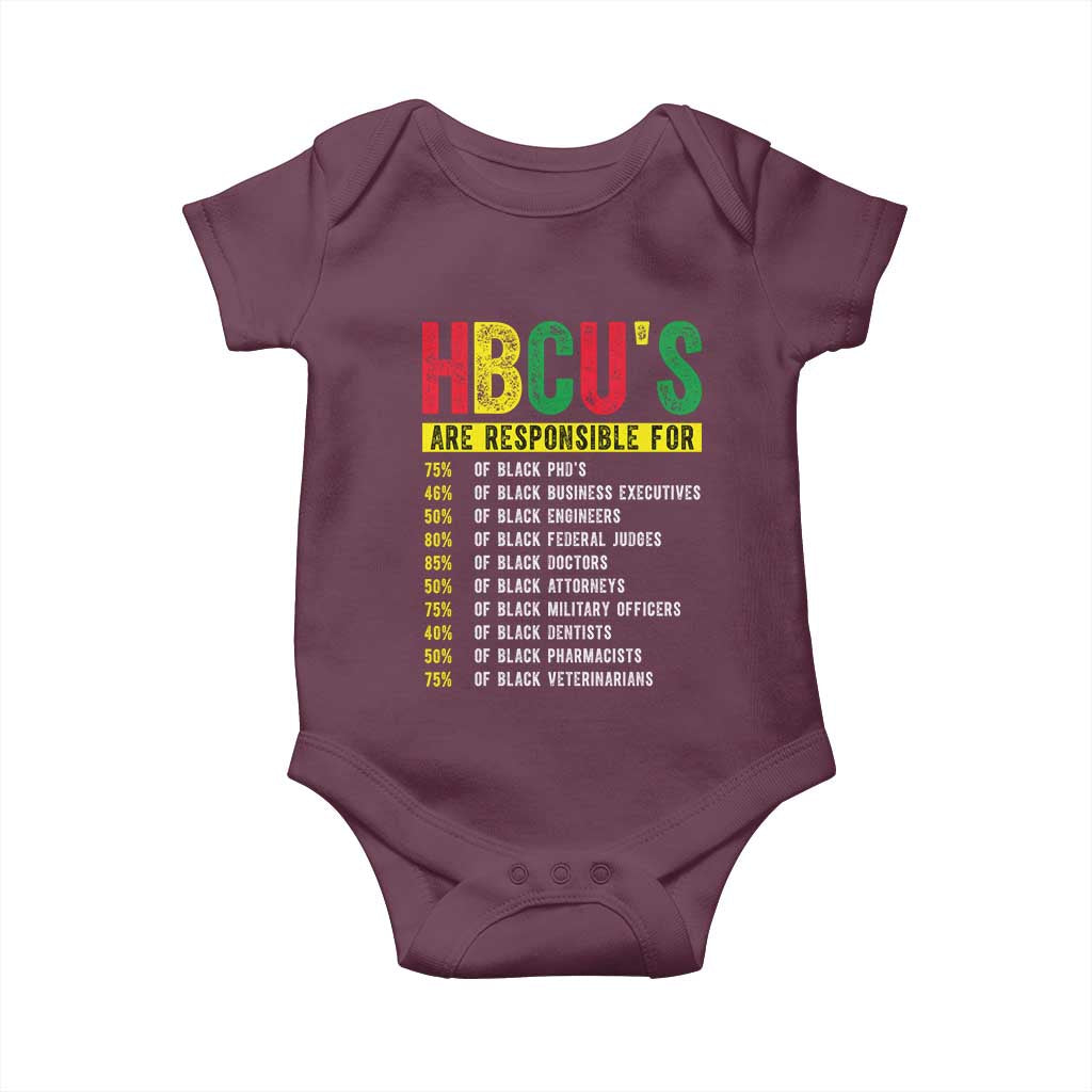 HBCUs Are Responsible For Black Excellence Baby Onesie Powerful Education Impact Statistics Pride TS02 Maroon Print Your Wear