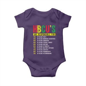 HBCUs Are Responsible For Black Excellence Baby Onesie Powerful Education Impact Statistics Pride TS02 Purple Print Your Wear