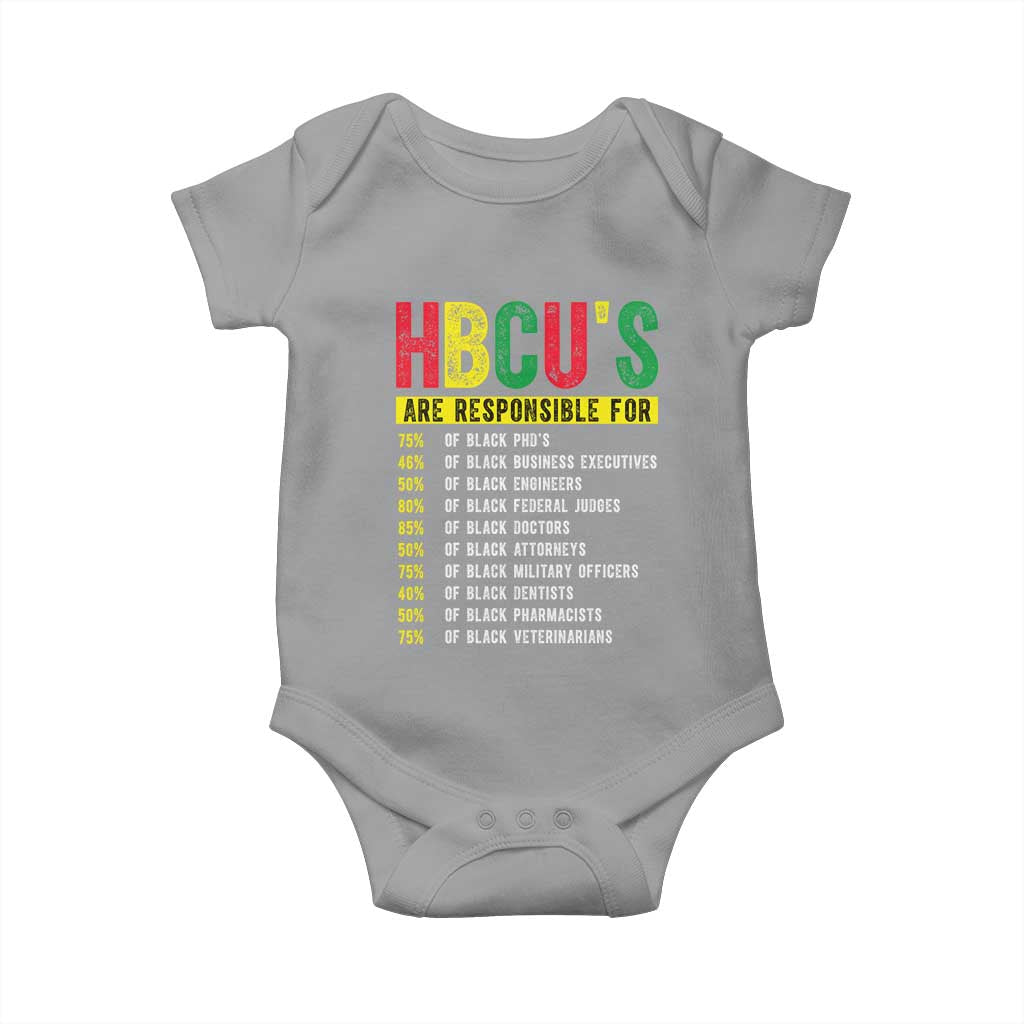 HBCUs Are Responsible For Black Excellence Baby Onesie Powerful Education Impact Statistics Pride TS02 Sport Gray Print Your Wear