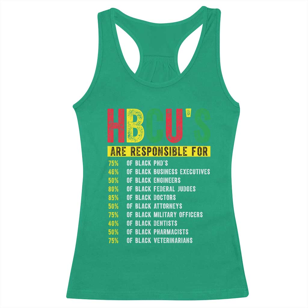 HBCUs Are Responsible For Black Excellence Racerback Tank Top Powerful Education Impact Statistics Pride TS02 Irish Green Print Your Wear