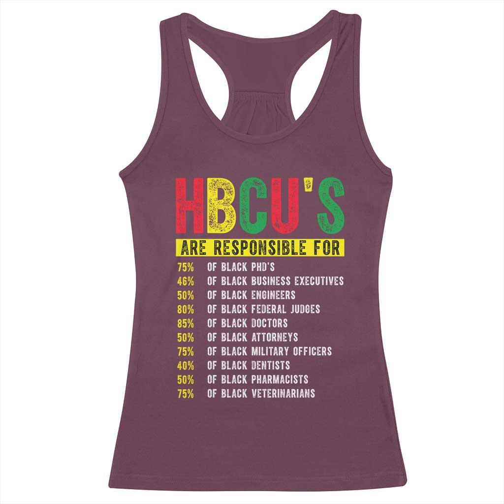 HBCUs Are Responsible For Black Excellence Racerback Tank Top Powerful Education Impact Statistics Pride TS02 Maroon Print Your Wear