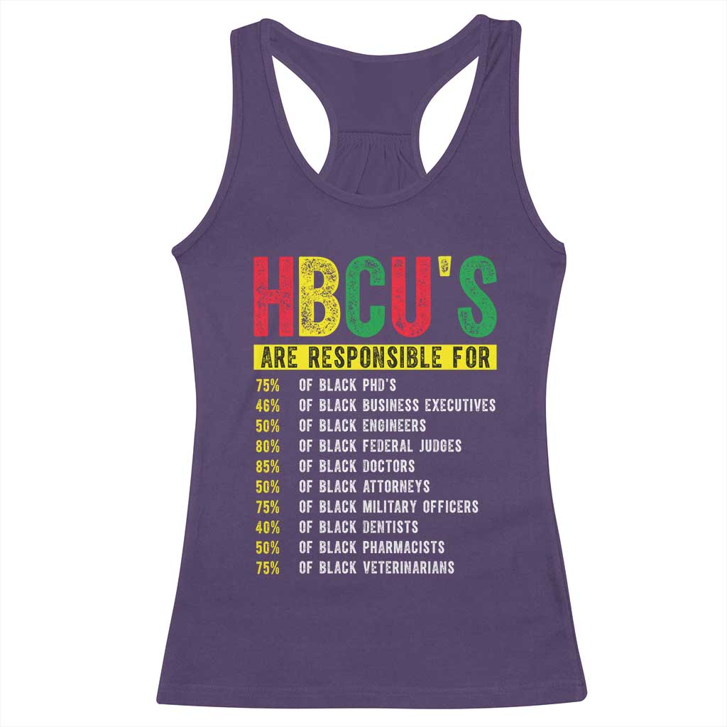 HBCUs Are Responsible For Black Excellence Racerback Tank Top Powerful Education Impact Statistics Pride TS02 Purple Print Your Wear