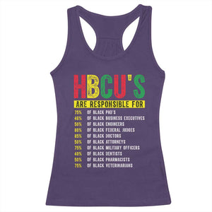 HBCUs Are Responsible For Black Excellence Racerback Tank Top Powerful Education Impact Statistics Pride TS02 Purple Print Your Wear