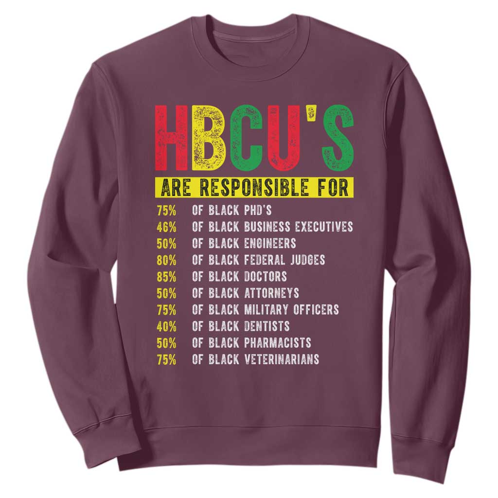 HBCUs Are Responsible For Black Excellence Sweatshirt Powerful Education Impact Statistics Pride TS02 Maroon Print Your Wear