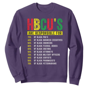 HBCUs Are Responsible For Black Excellence Sweatshirt Powerful Education Impact Statistics Pride TS02 Purple Print Your Wear