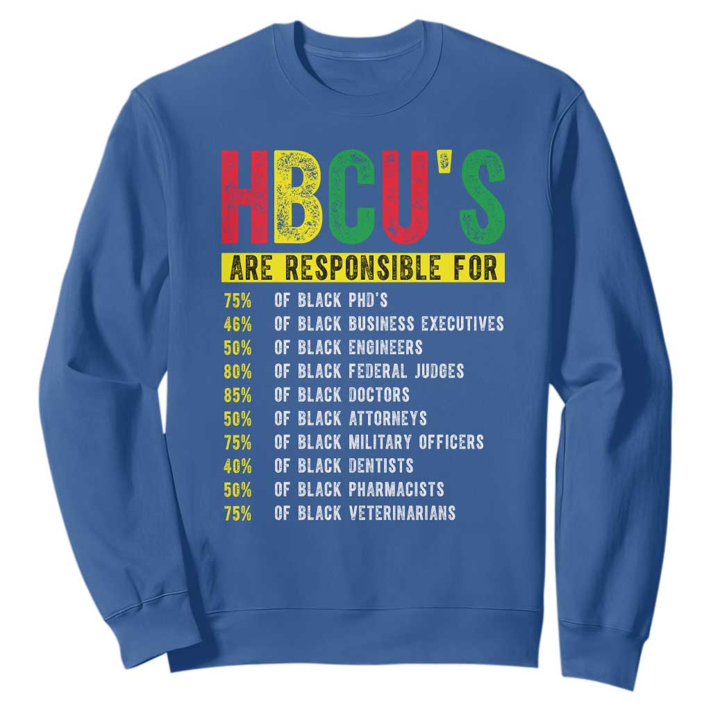 HBCUs Are Responsible For Black Excellence Sweatshirt Powerful Education Impact Statistics Pride TS02 Royal Blue Print Your Wear