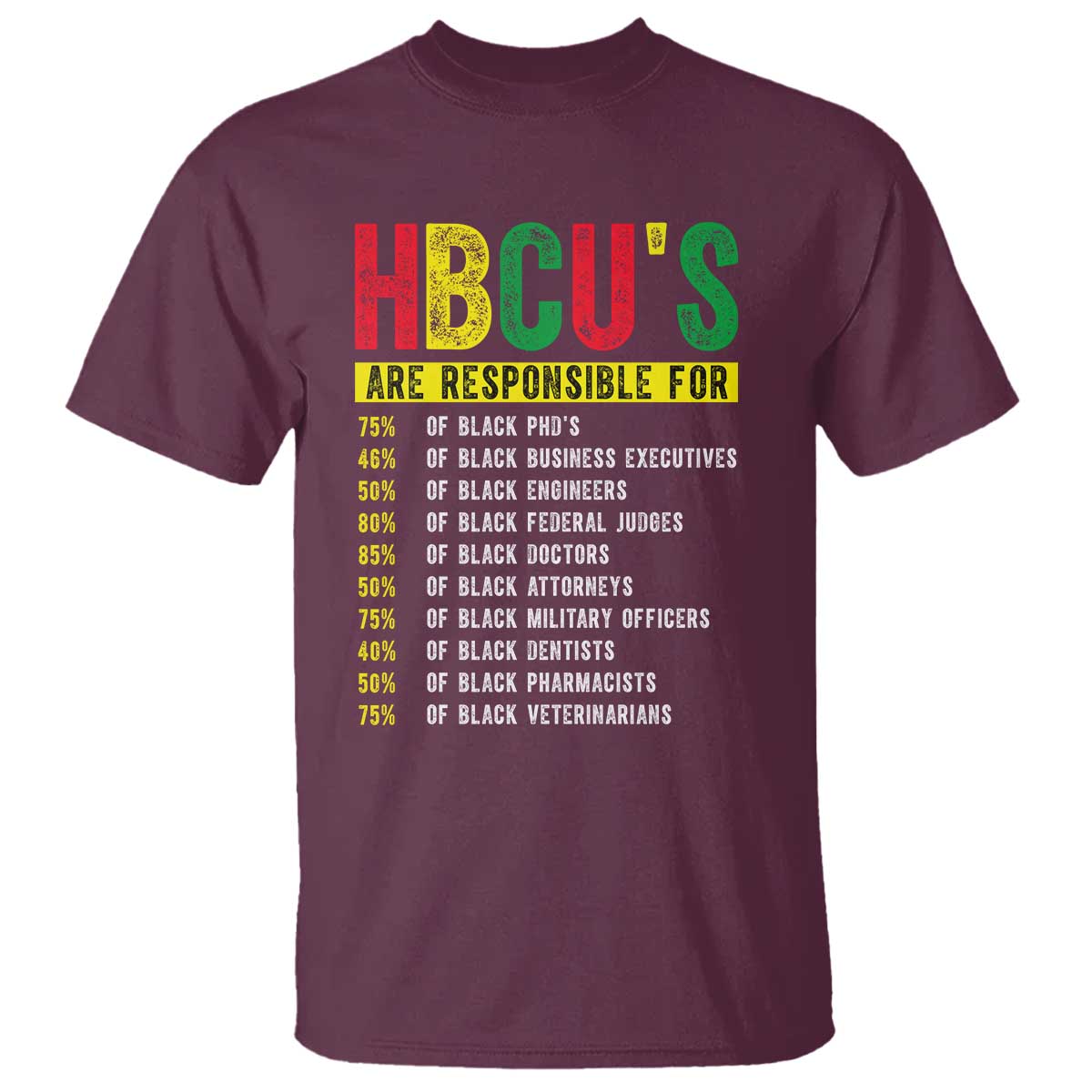 HBCUs Are Responsible For Black Excellence T Shirt Powerful Education Impact Statistics Pride TS02 Maroon Print Your Wear