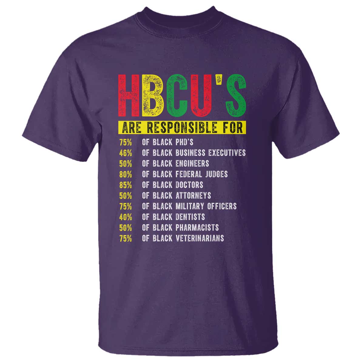 HBCUs Are Responsible For Black Excellence T Shirt Powerful Education Impact Statistics Pride TS02 Purple Print Your Wear