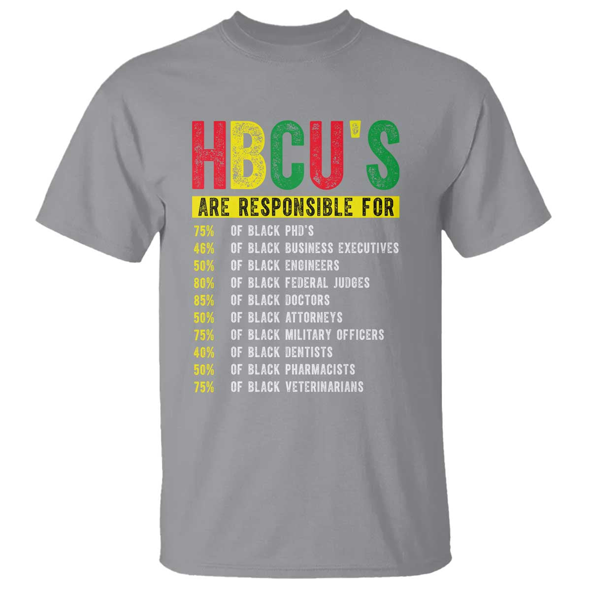 HBCUs Are Responsible For Black Excellence T Shirt Powerful Education Impact Statistics Pride TS02 Sport Gray Print Your Wear