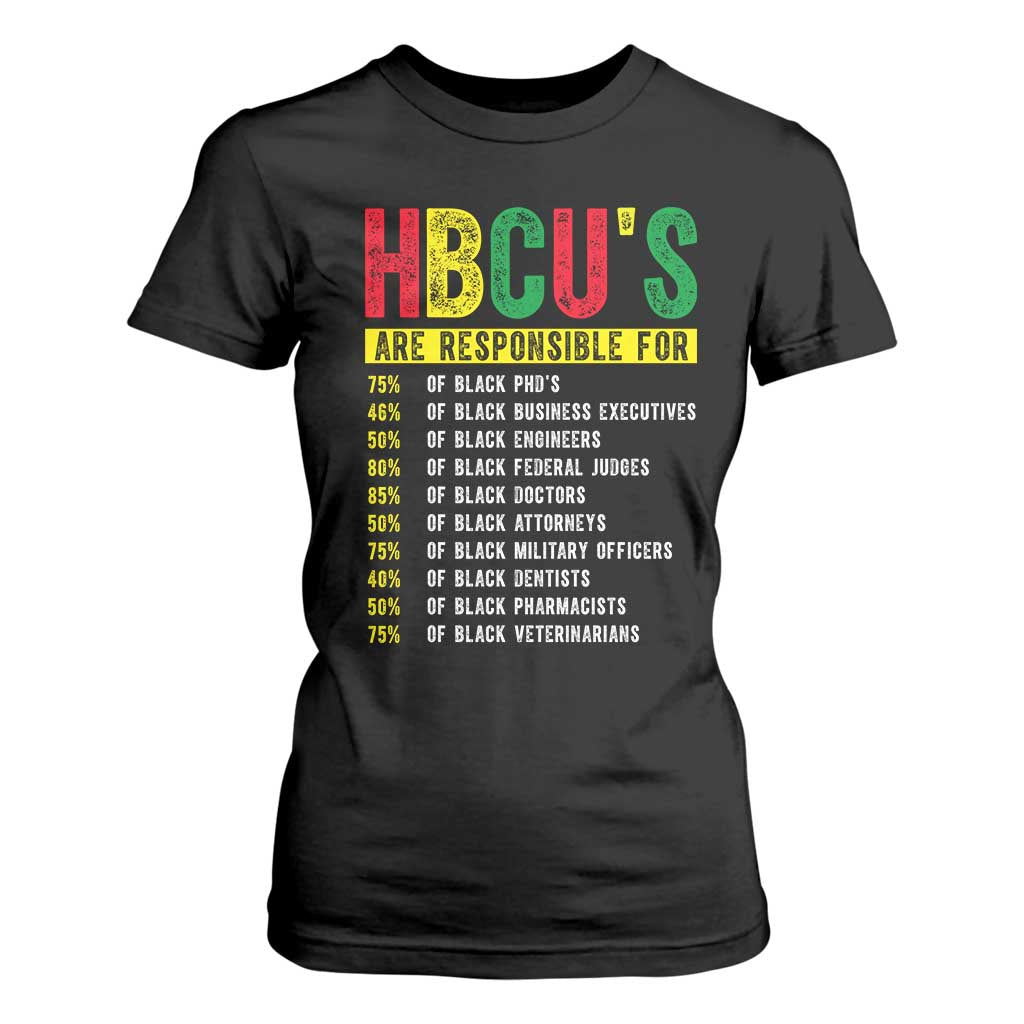 HBCUs Are Responsible For Black Excellence T Shirt For Women Powerful Education Impact Statistics Pride TS02 Black Print Your Wear