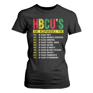 HBCUs Are Responsible For Black Excellence T Shirt For Women Powerful Education Impact Statistics Pride TS02 Black Print Your Wear