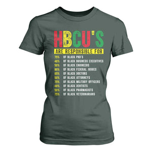 HBCUs Are Responsible For Black Excellence T Shirt For Women Powerful Education Impact Statistics Pride TS02 Dark Forest Green Print Your Wear