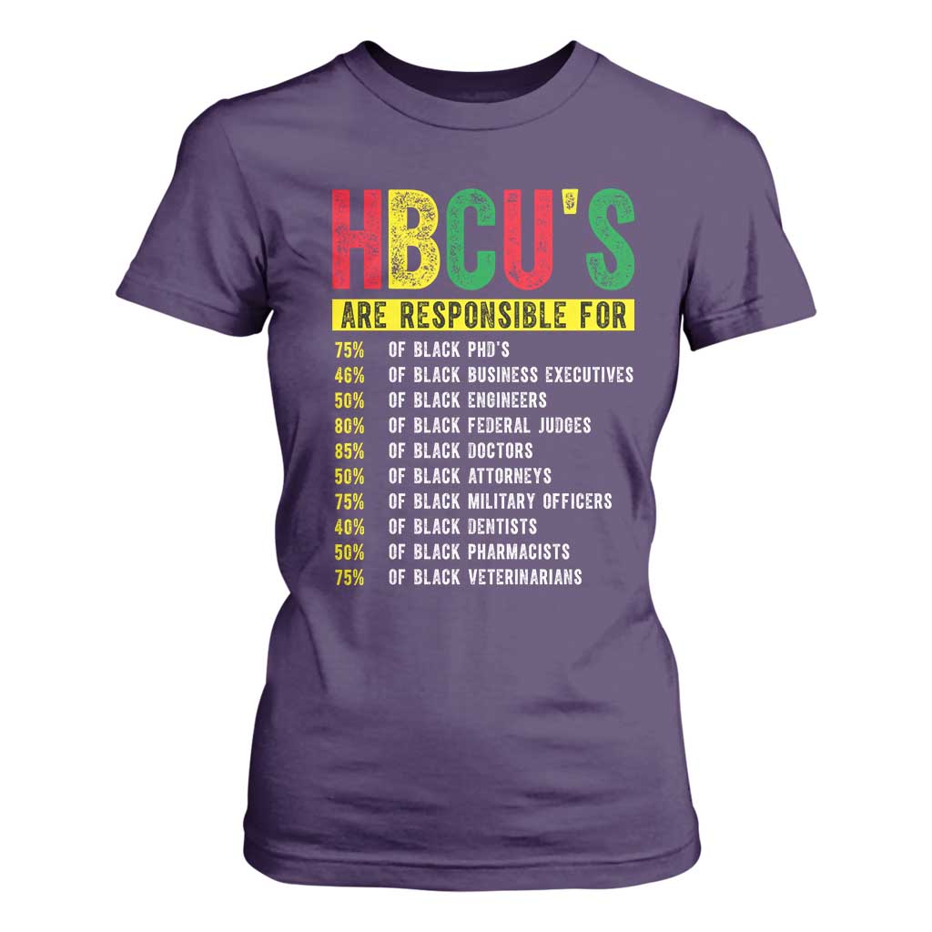 HBCUs Are Responsible For Black Excellence T Shirt For Women Powerful Education Impact Statistics Pride TS02 Purple Print Your Wear