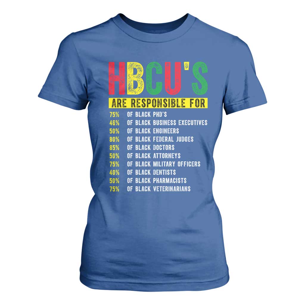HBCUs Are Responsible For Black Excellence T Shirt For Women Powerful Education Impact Statistics Pride TS02 Royal Blue Print Your Wear