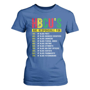 HBCUs Are Responsible For Black Excellence T Shirt For Women Powerful Education Impact Statistics Pride TS02 Royal Blue Print Your Wear