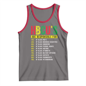 HBCUs Are Responsible For Black Excellence Tank Top Powerful Education Impact Statistics Pride TS02 Deep Heather Red Print Your Wear