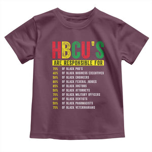 HBCUs Are Responsible For Black Excellence Toddler T Shirt Powerful Education Impact Statistics Pride TS02 Maroon Print Your Wear