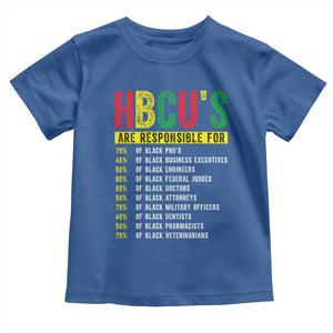 HBCUs Are Responsible For Black Excellence Toddler T Shirt Powerful Education Impact Statistics Pride TS02 Royal Blue Print Your Wear