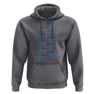 Harris Support Feminist Women Rights US History Hoodie 2024 Women Can Be President TS09 Charcoal Print Your Wear