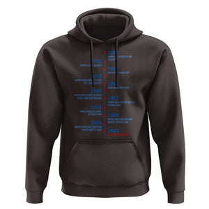 Harris Support Feminist Women Rights US History Hoodie 2024 Women Can Be President TS09 Dark Chocolate Print Your Wear