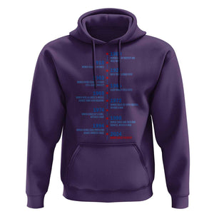 Harris Support Feminist Women Rights US History Hoodie 2024 Women Can Be President TS09 Purple Print Your Wear