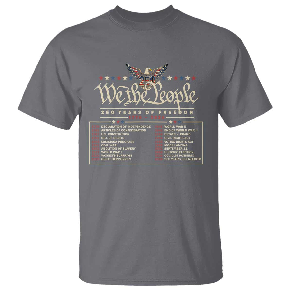 250 Year Timeline 1776 2026 Patriotic Historical Anniversary T Shirt TS11 Charcoal Print Your Wear