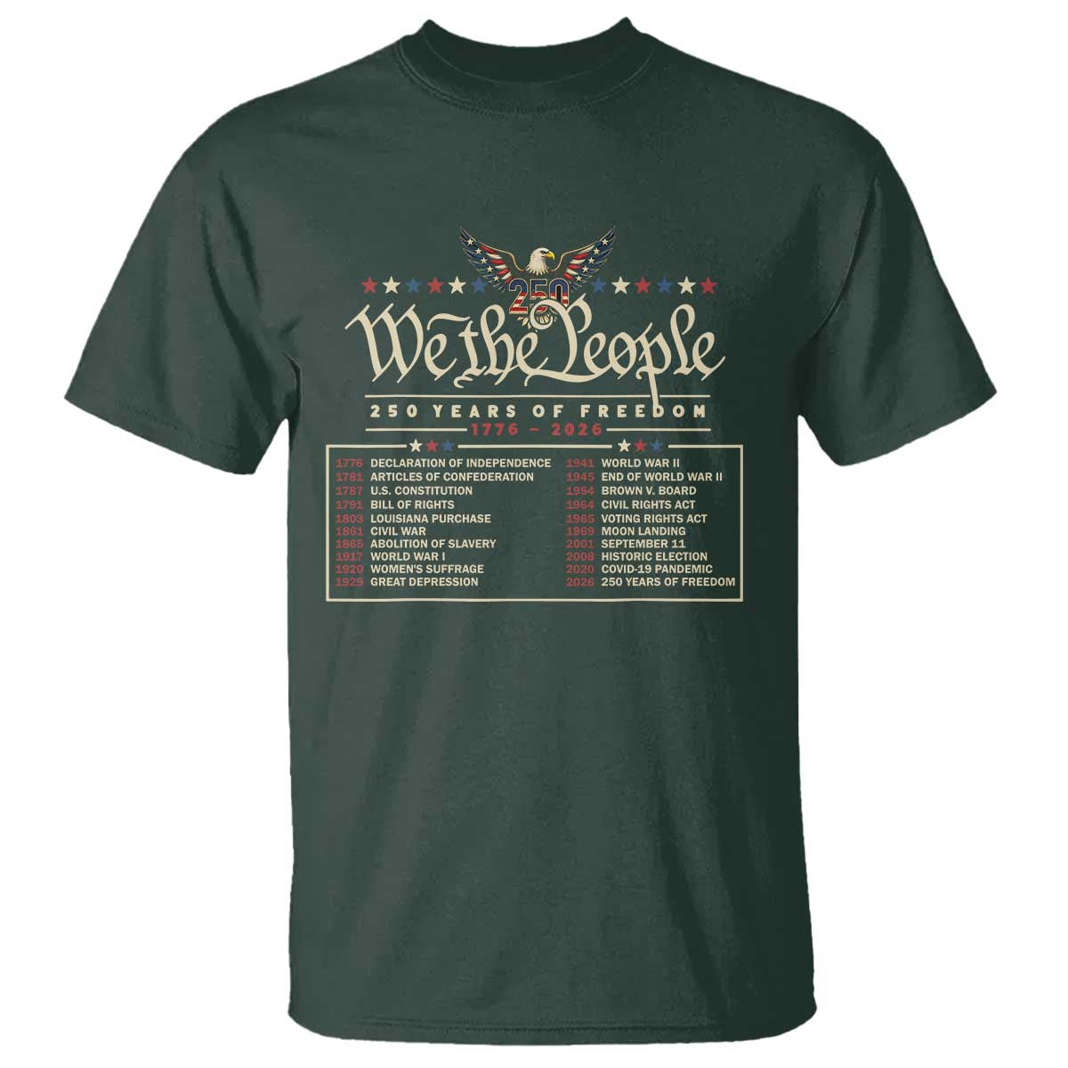 250 Year Timeline 1776 2026 Patriotic Historical Anniversary T Shirt TS11 Dark Forest Green Print Your Wear